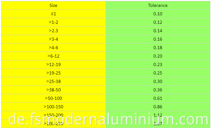 Size Tolerance